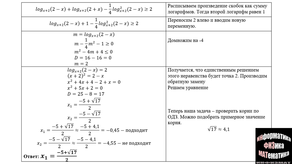 ЕГЭ математика профильный уровень 2022. Лысенко и Кулабухов. Вариант 5.  Полный разбор. | In ФИЗМАТ | Дзен