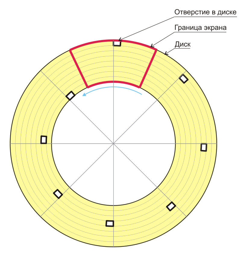 Схема диска Нипкова.