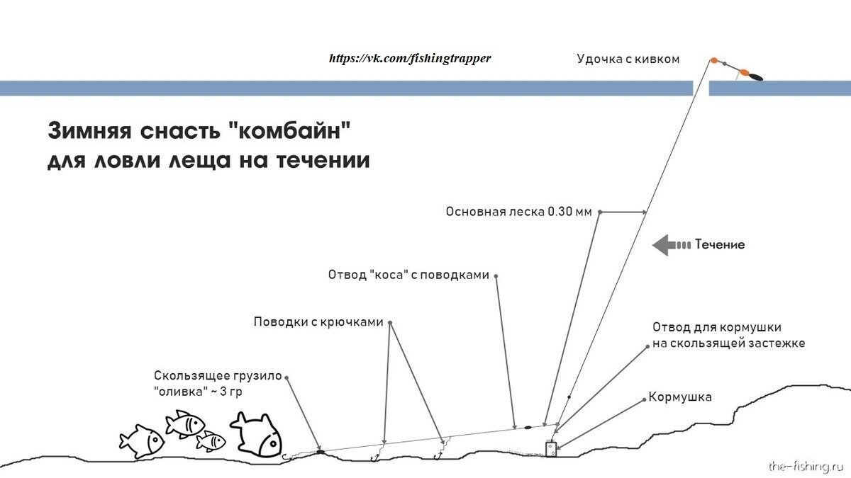 Снасть для зимней рыбалки комбайн схема монтажа
