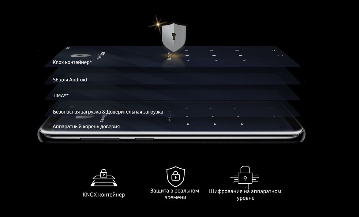 Samsung Knox. Самсунг Нокс защита. Папка Knox на Samsung что это. Knox.