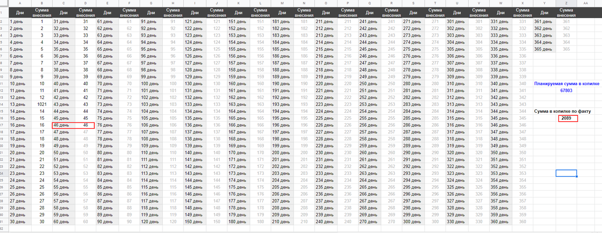 План накоплений на весь год. В данной таблице расписаны планируемые суммы ежедневных накоплений в течении года. Красным выделено место где я сейчас нахожусь.