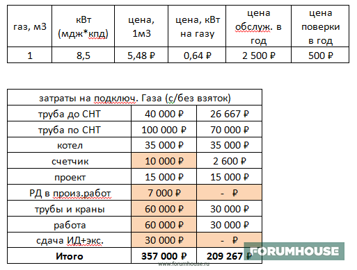 Виды теплонасосов