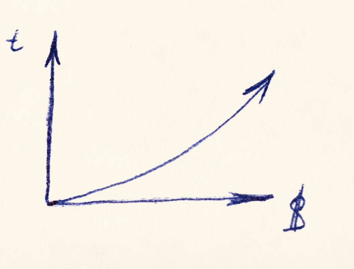 Хочу много денег