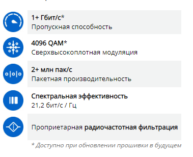 Прорыв в технологиях широкополосной радиосвязи большой дальности в диапазоне 5 ГГц