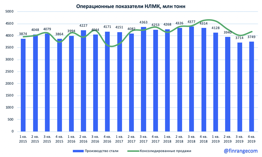 Источник: https://www.finrange.com/