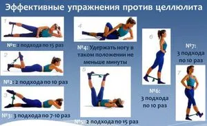 Как избавиться от целлюлита на бедрах