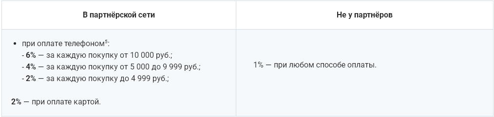официальный сайт sovcombank.ru