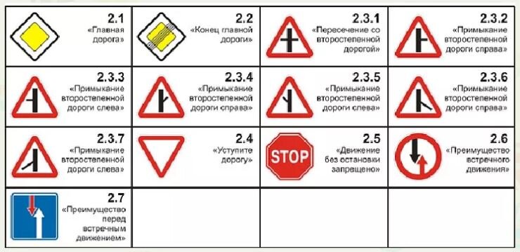 Знак регулируемый перекресток. Противоречие знаков и светофора. Приоритет знаков и светофора. Значение каких знаков отменяется светофором. Кто из водителей совершающих поворот нарушает правила.