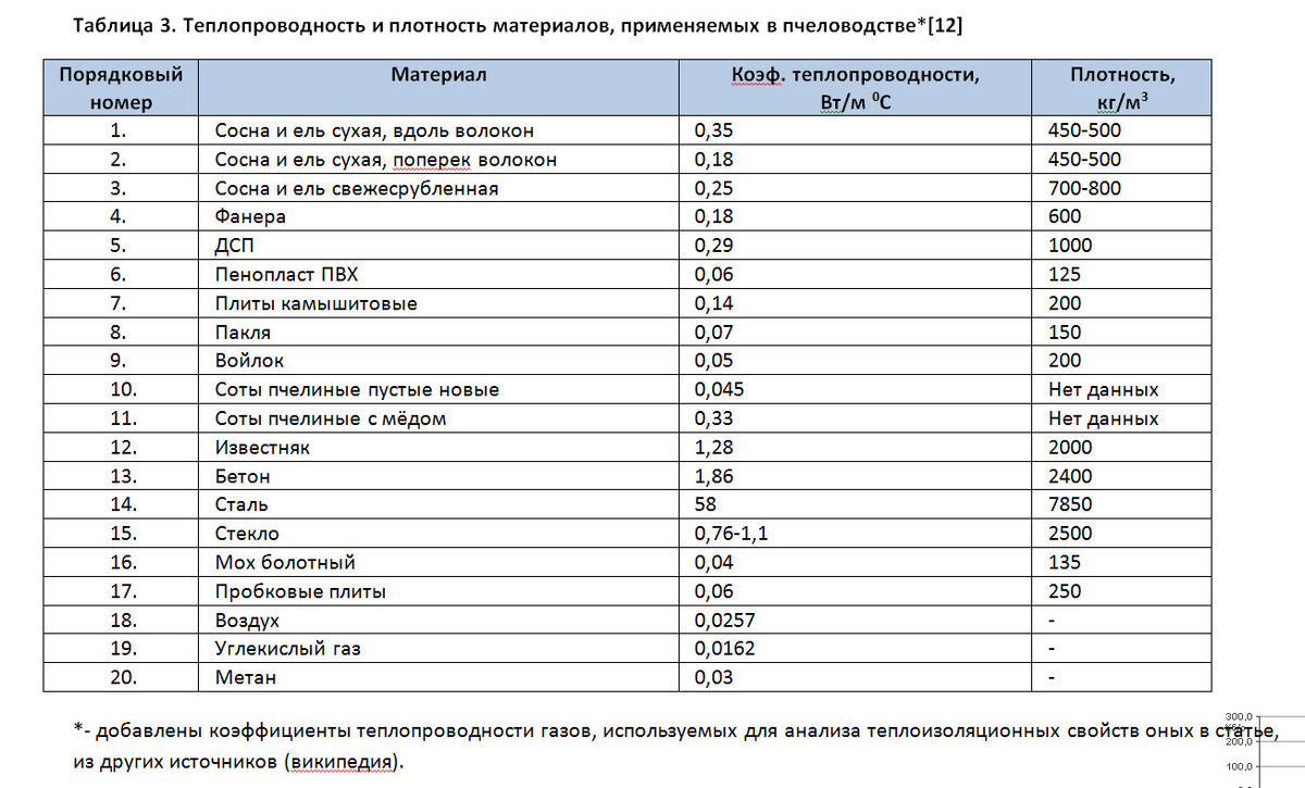 Как нападение пчел спасло жизнь умирающей женщине