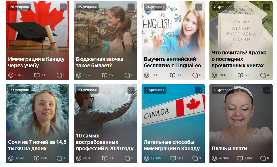 Статистика публикаций