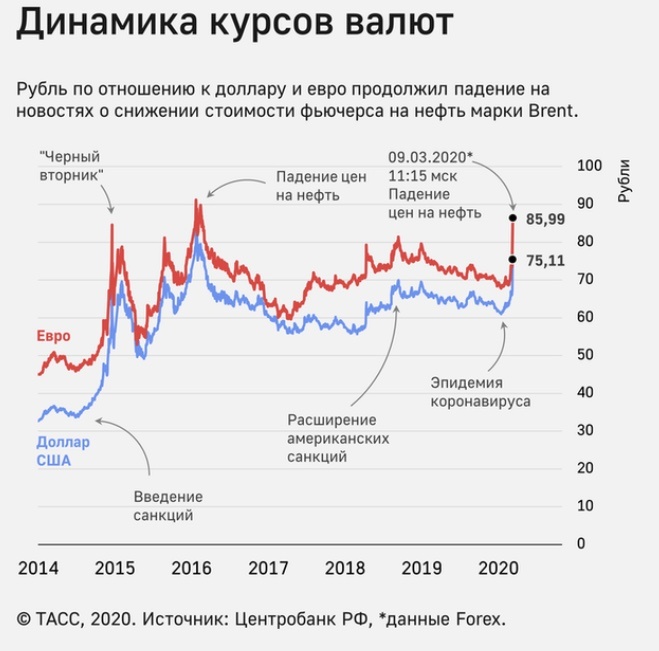 Актуальная информация на международном рынке