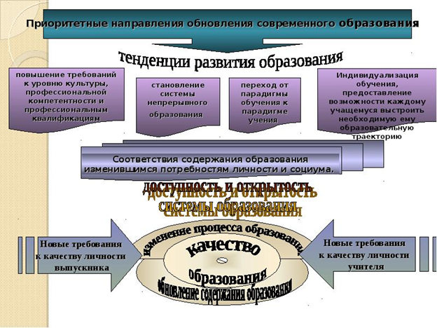 Образование в современном мире план