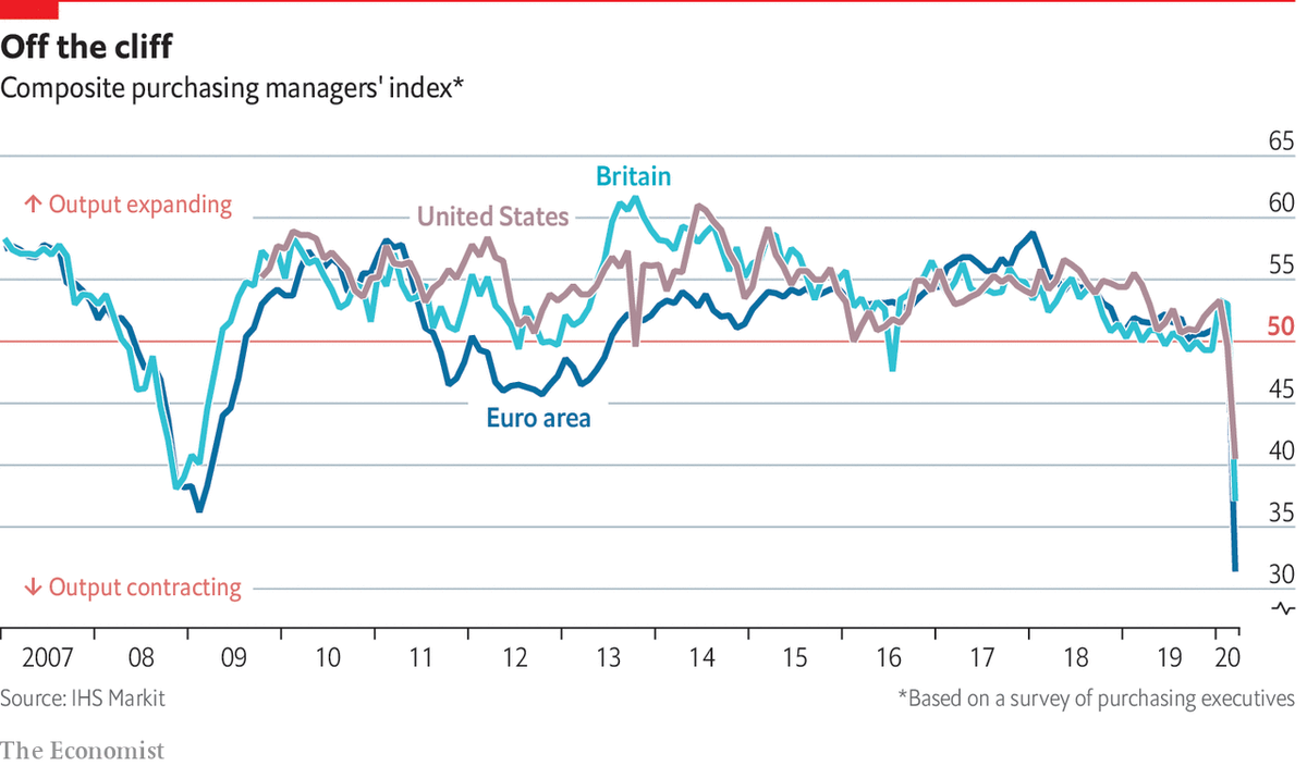 Данные индекса менеджеров по закупкам (PMI) за март для США, Европы и Великобритании. Значение менее 50 говорит о рецессии в экономике.