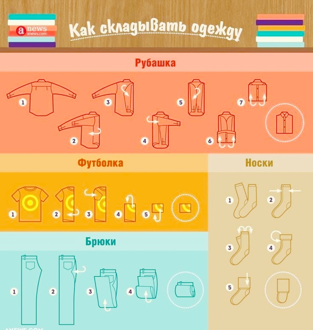 Совет