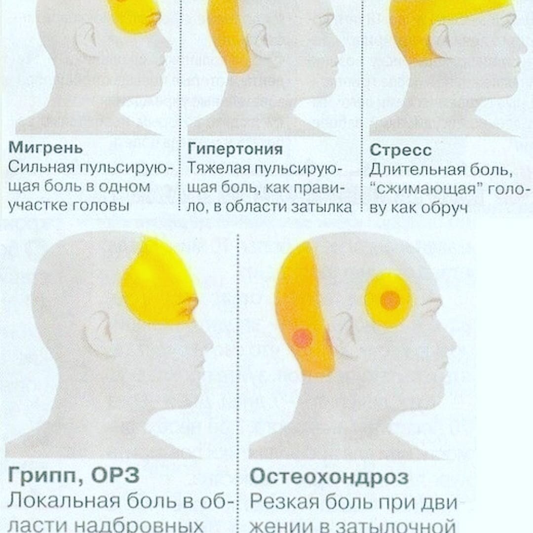 Боль