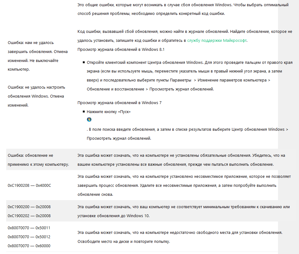 Что делать, если Windows 10 не удалось установить обновления