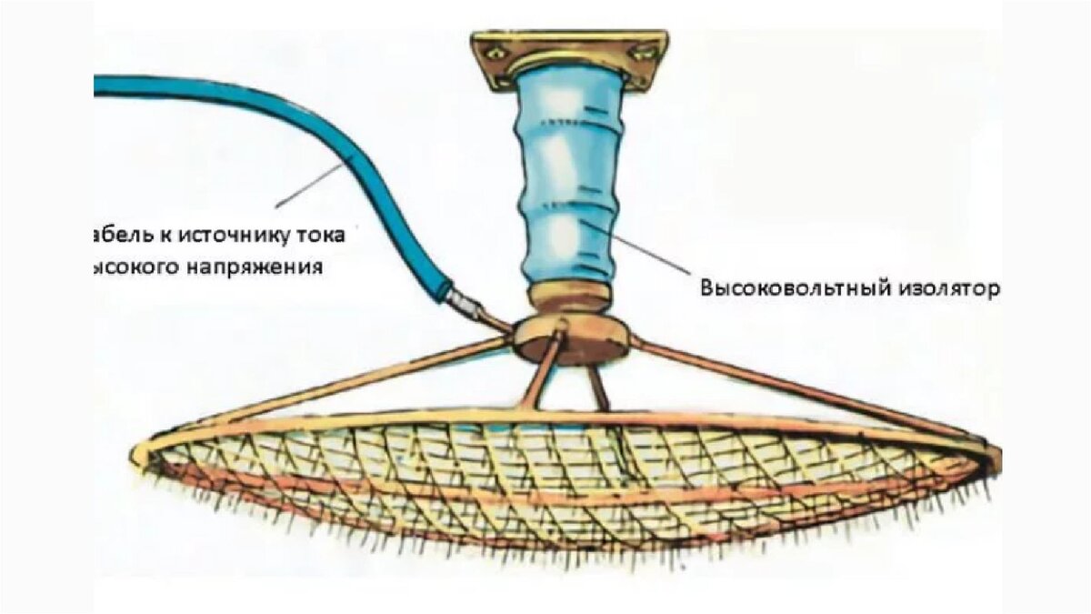 Люстра Чижевского