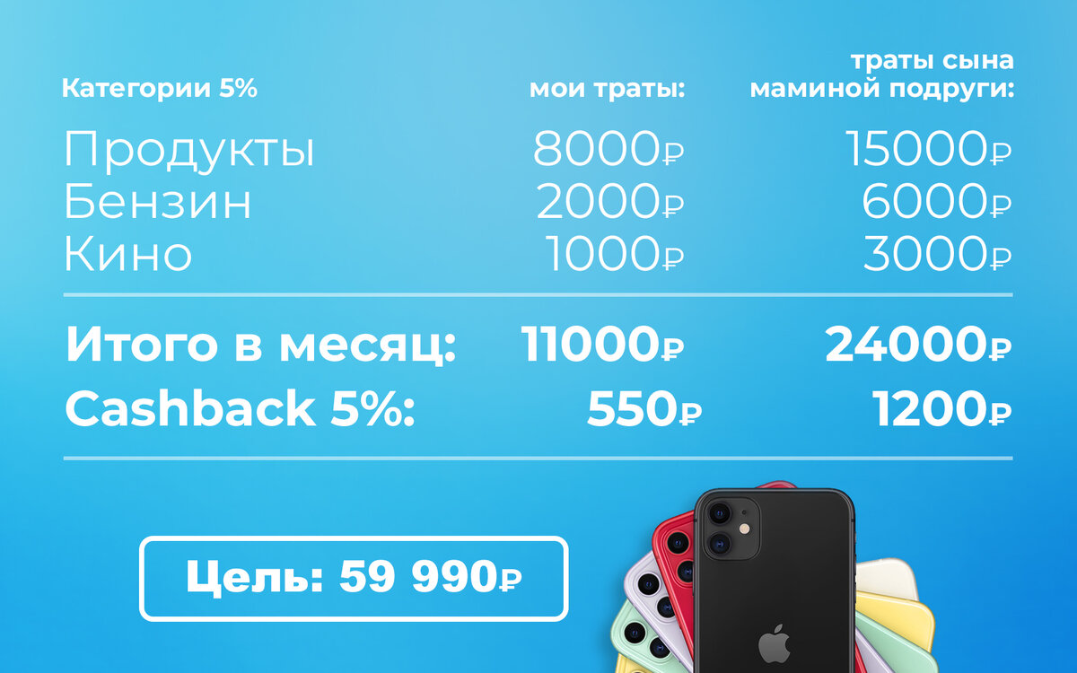 Попробуйте посчитать свои траты по данным категориям. (Сам рисовал в Photoshop). 