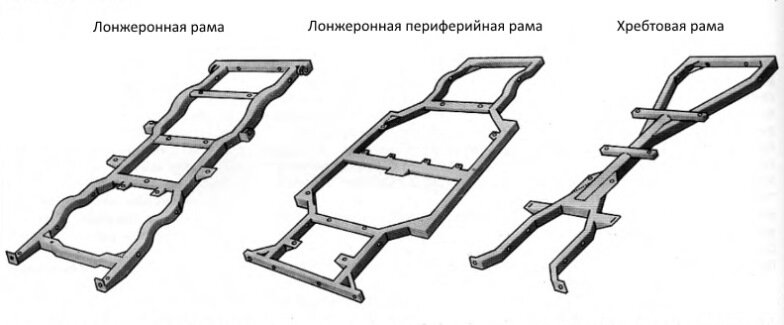Рама грузового автомобиля: что это, виды