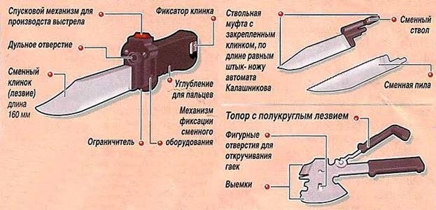 Как сделать складной нож из патрона