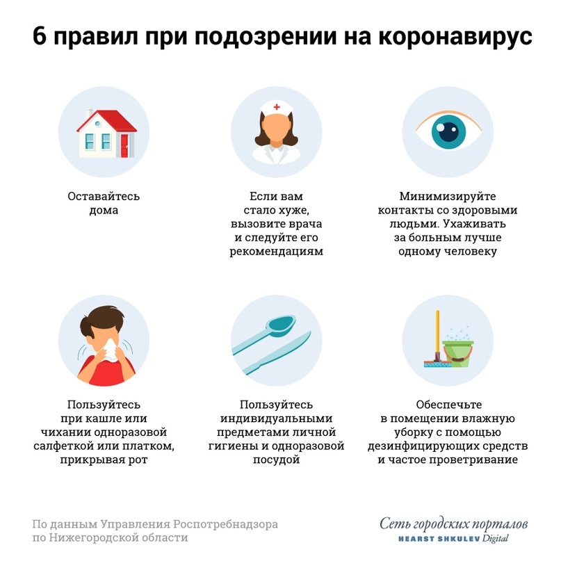 Что делать, если вы подозреваете у себя коронавирус?Фото: Евгения Бикунова (инфографика)