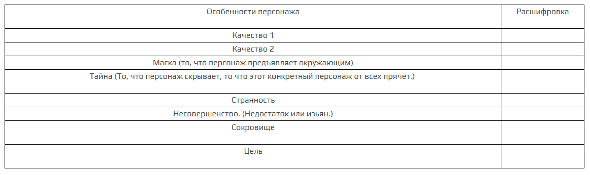 ТАБЛИЦА КАЧЕСТВ ПЕРСОНАЖА