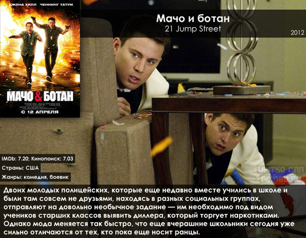  Топ 5