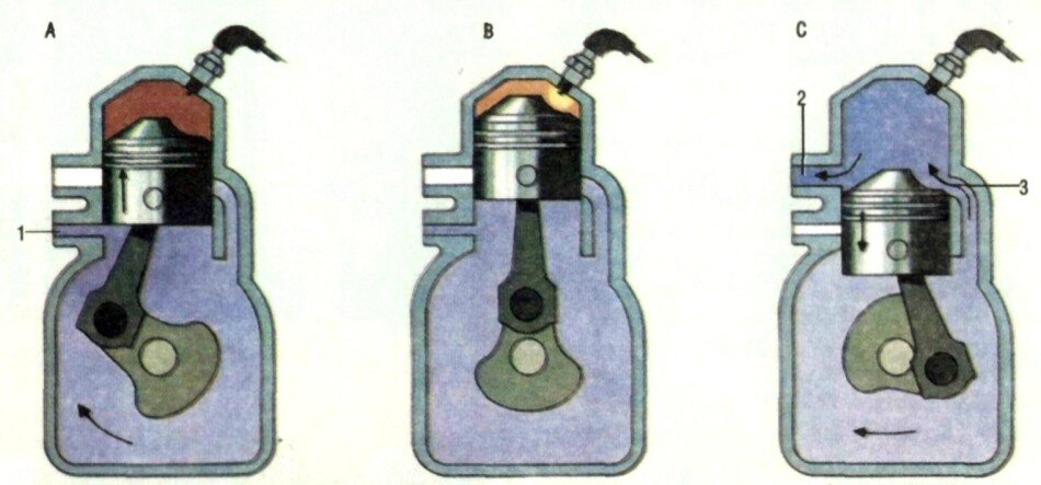 Устройство и принцип действия двухтактного двигателя внутреннего сгорания