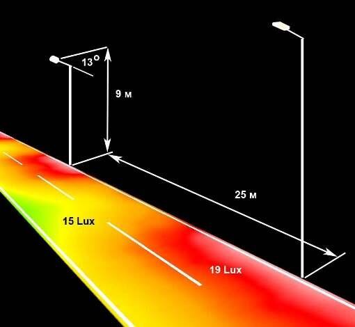 Типовой расчет освещения дороги