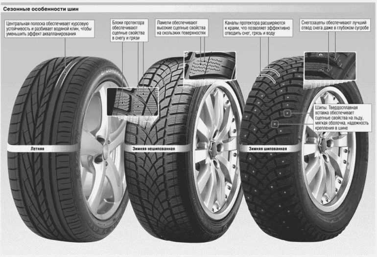 Шины подбор по автомобилю