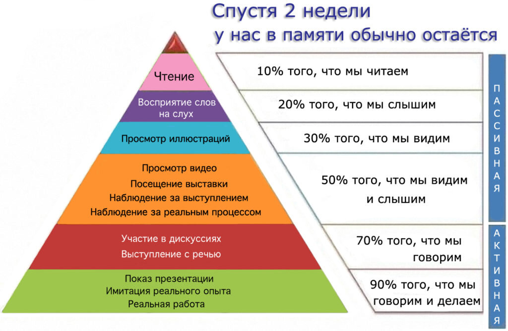 "Я не предполагал, что мне придется отвечать на вопросы к своему резюме" - говорит мне соискатель. "Их так много и я на такой объем работы не найду времени.-5