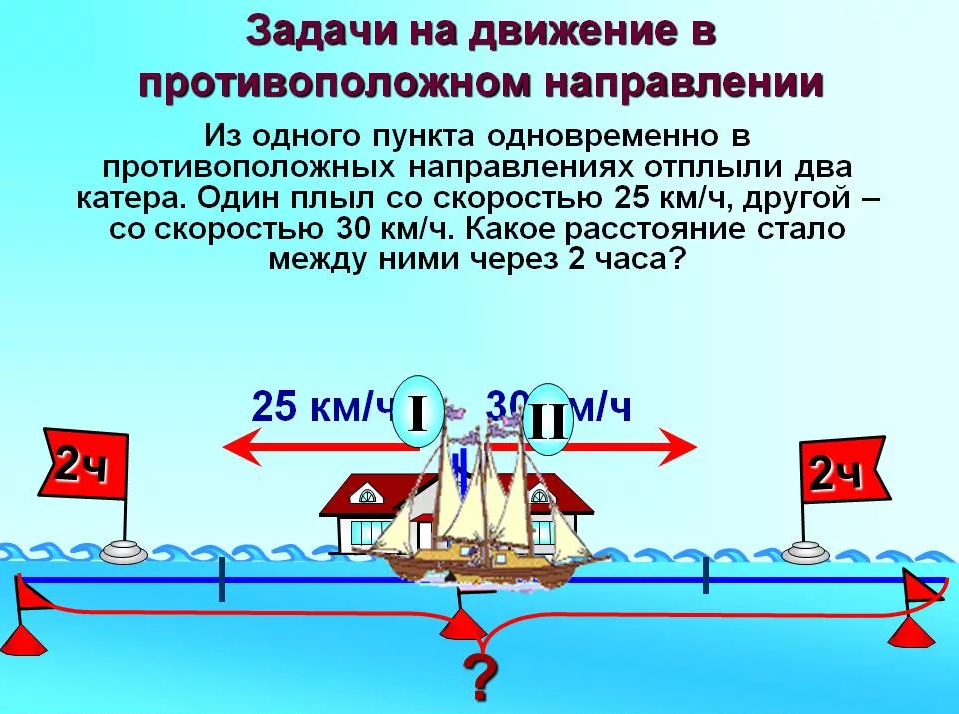 1 задача на движение. Задачи на движение. Задачи на движение в противоположных направлениях. Задачи на движение d gjhnbdjgjkjk;YJV yfghfdktybb. Задачи в противоположном направлении