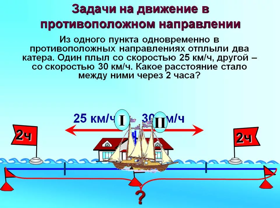 Из одного пункта в противоположных направлениях. Задачи на движение. Задачи на движение в противоположных направлениях. Задачи на движение d gjhnbdjgjkjk;YJV yfghfdktybb. Задачи в противоположном направлении.