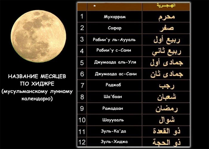 Мусульманский календарь, о котором не все знают | БЛОГ МУСУЛЬМАНИНА и  МУСУЛЬМАНКИ | Дзен