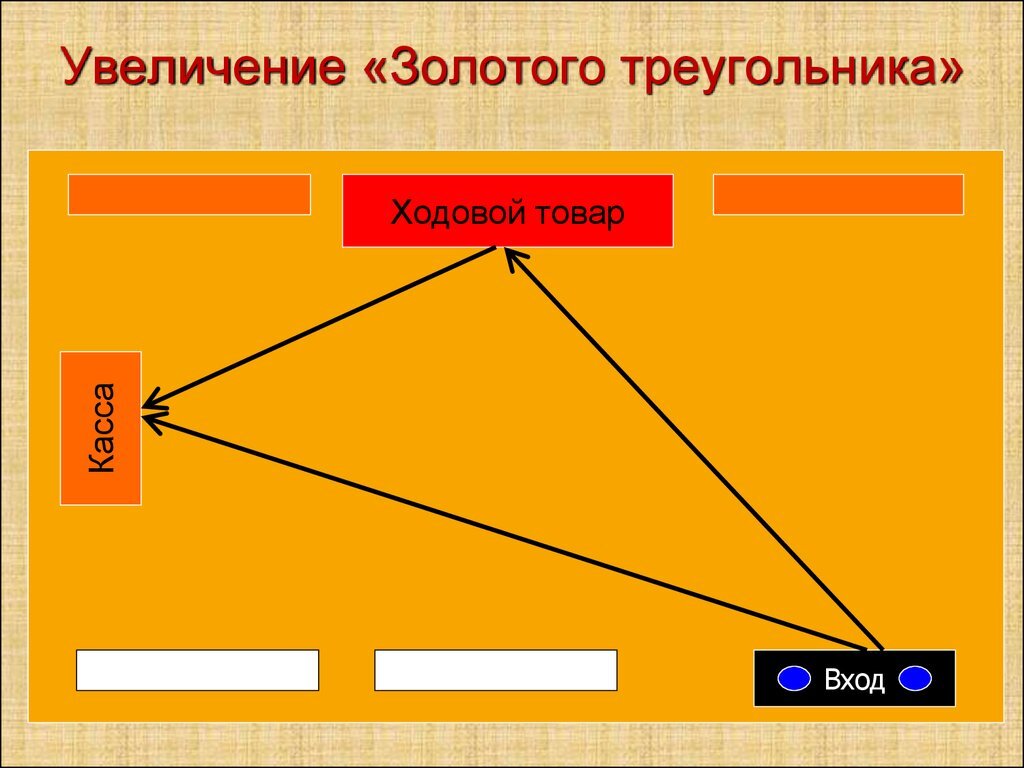 Золотой треугольник картинки