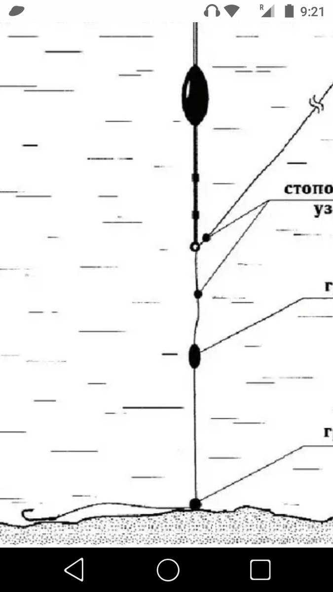 Правильная оснастка поплавочной удочки на карася. Поплавочная снасть скользящий поплавок. Скользящая оснастка поплавочной удочки схема. Схема оснастки скользящего поплавка. Схема крепления скользящего поплавка.