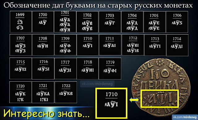 День старых дев 4 июня. Предыдущие даты. Предыдущие даты. Обозначение даты буквами на монетах. Предыдущие даты.