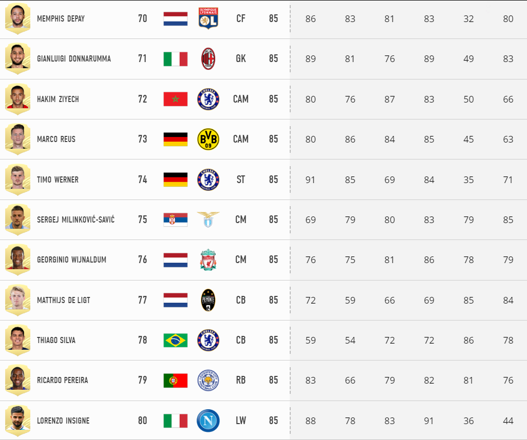 Вышел рейтинг. Самая сильная команда в ФИФА 21. Рейтинг ФИФА 2021. ФИФА 21 статистика. Рейтинг игроков ФИФА 2021.