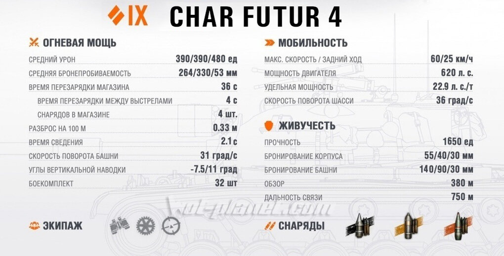 характеристики Char Futur 4