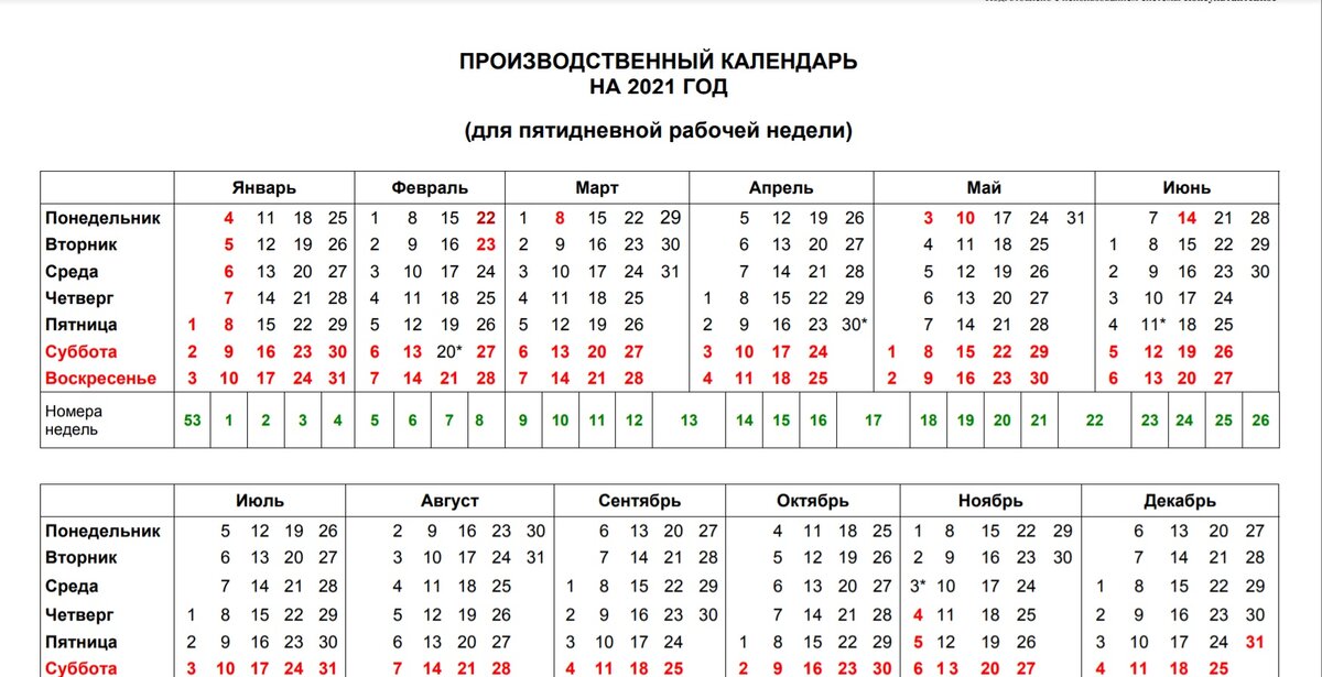 Правительство РФ объявило 31 декабря выходным днём с 2021 года! Всего в 2021 год