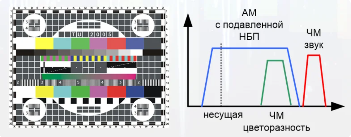 Диапазон тв сигнала. Телевизионная настроечная таблица СССР. Телевизионная сетка. Настроечная сетка для телевизора. Цветовая настроечная таблица.