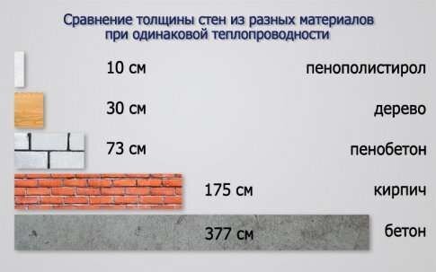 ХАРАКТЕРИСТИКИ БЛОКОВ ИЗ ПЕНОБЕТОНА, ПРЕИМУЩЕСТВА ПЕНОБЕТОННЫХ БЛОКОВ