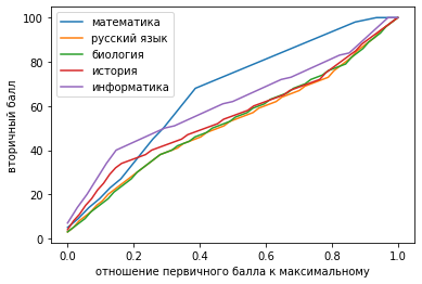 Приведите мне того, кто это делал
