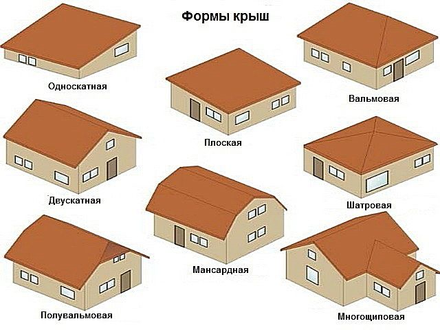 Стропильная система полувальмовой крыши – схема и монтаж