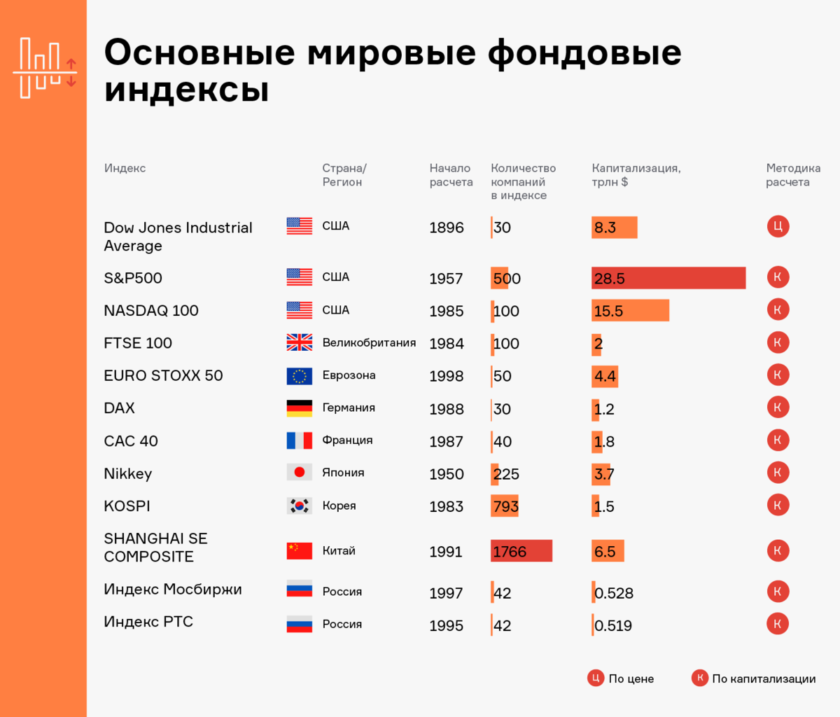 Источник: данные провайдеров индексов
