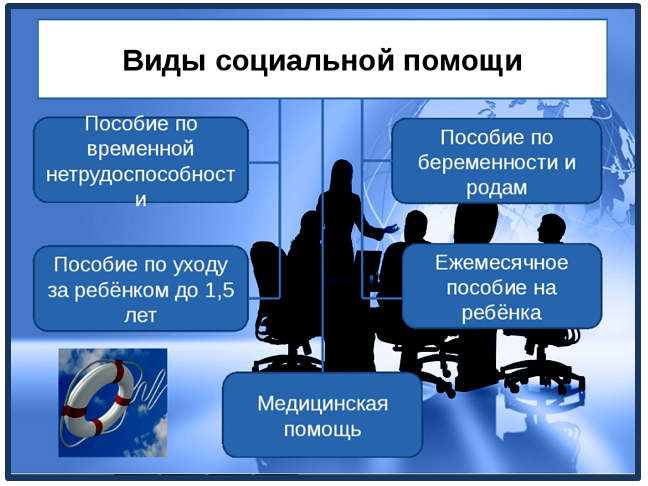 Приведите примеры социальной защиты и социального обеспечения