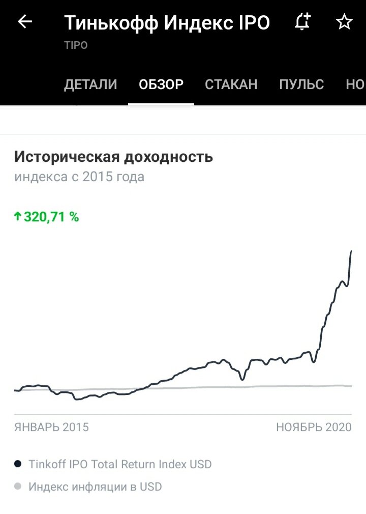 Историческая доходность фонда