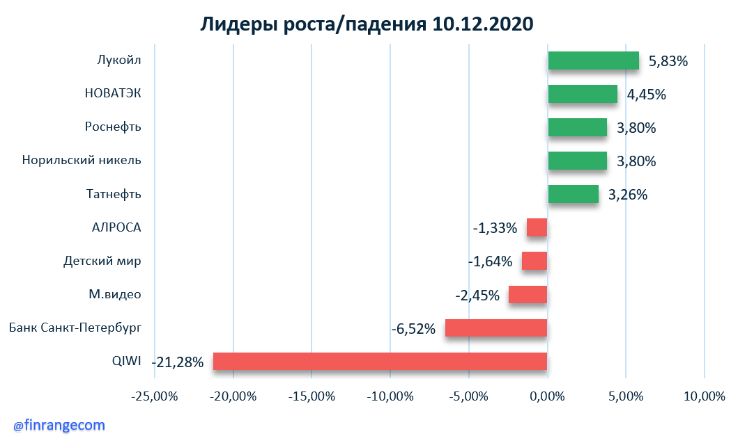 Источник: https://finrange.com