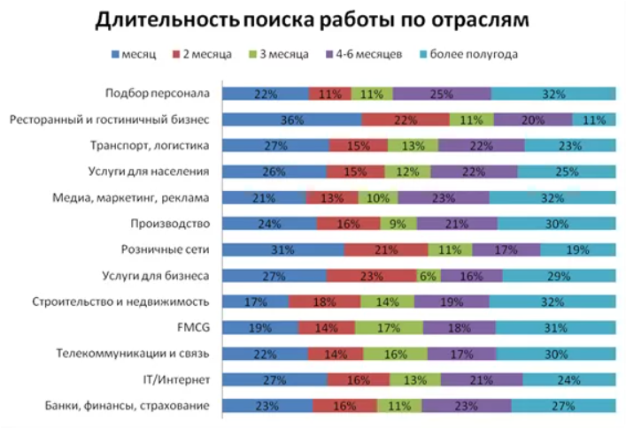 Моя работа напрямую связана с рынком труда. Именно поэтому, я регулярно отслеживаю изменения происходящие с рынком труда и рассказываю вам о тенденциях. Что же ждет нас в 2021 году?-6