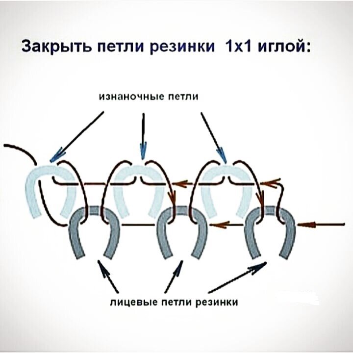 Как красиво закрыть петли иглой резинки 2х2?